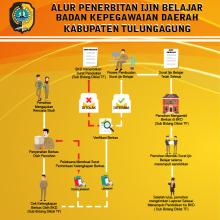 IJIN BELAJAR