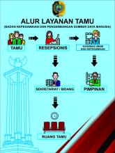 Alur Tamu